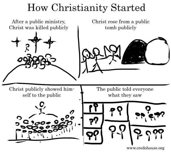 How-Christianity-Started-final